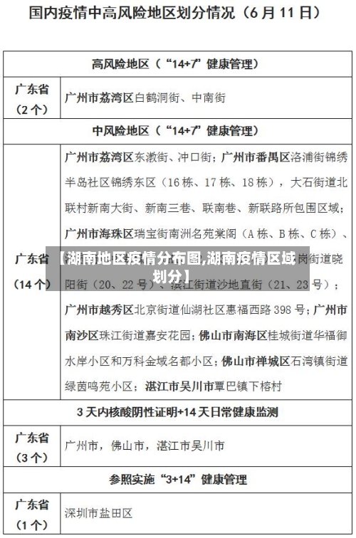 【湖南地区疫情分布图,湖南疫情区域划分】-第2张图片