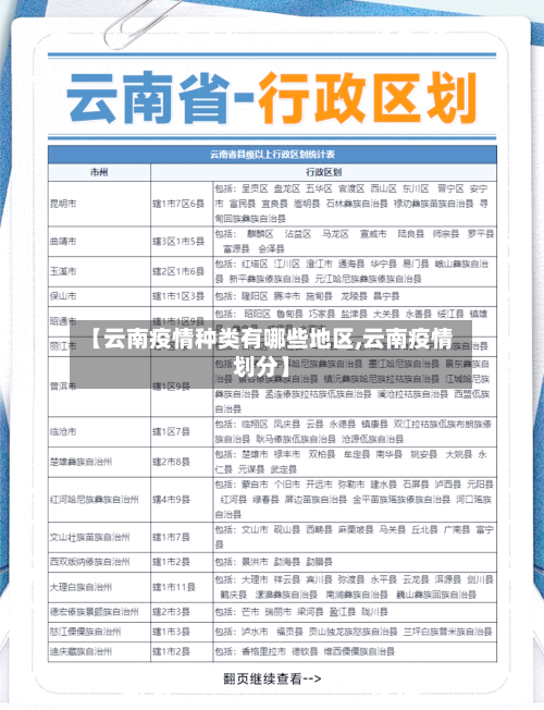 【云南疫情种类有哪些地区,云南疫情划分】-第2张图片
