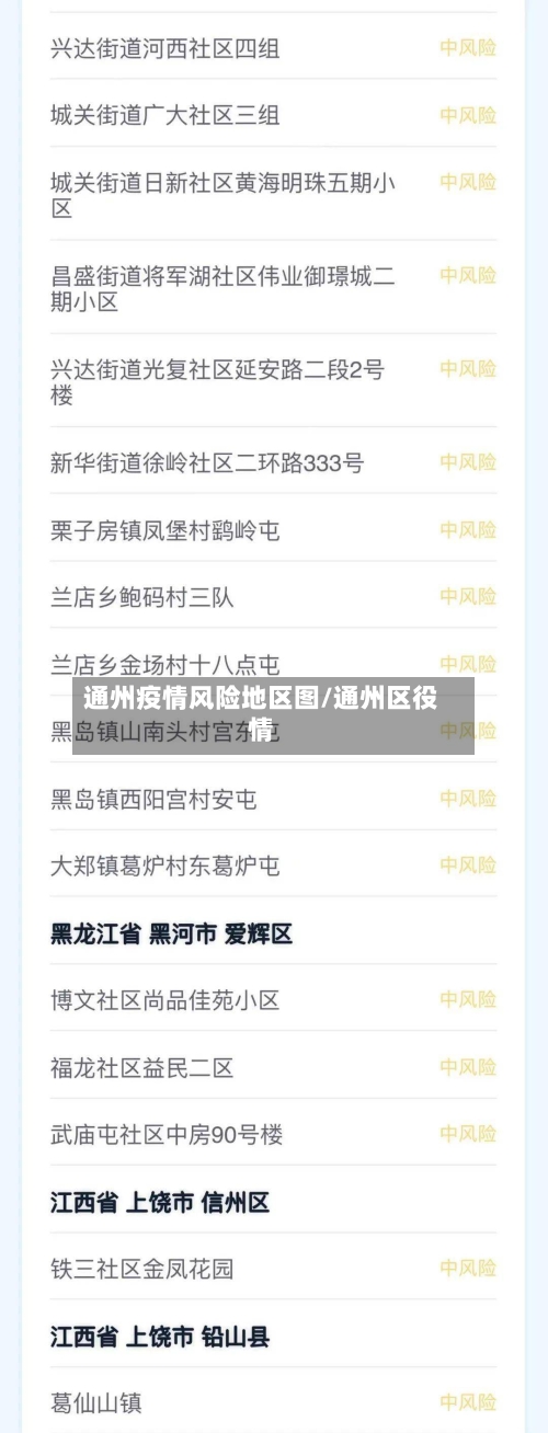 通州疫情风险地区图/通州区役情-第2张图片