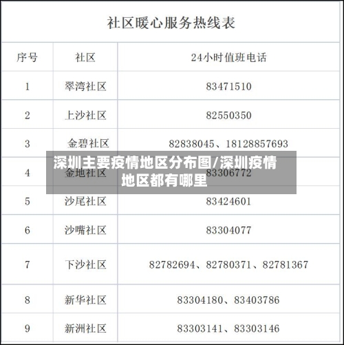 深圳主要疫情地区分布图/深圳疫情地区都有哪里-第3张图片