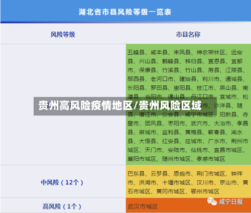 贵州高风险疫情地区/贵州风险区域