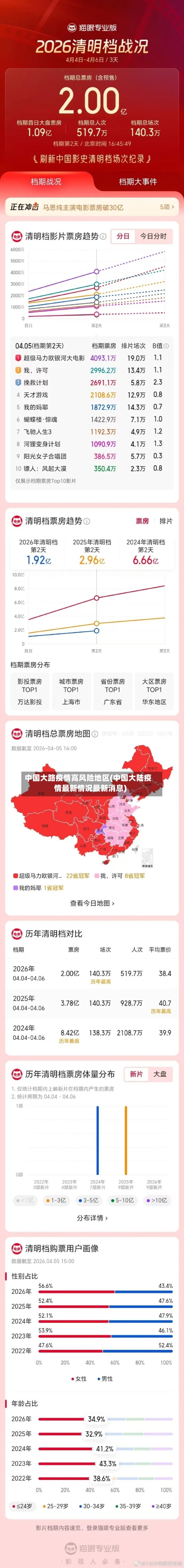 中国大路疫情高风险地区(中国大陆疫情最新情况最新消息)