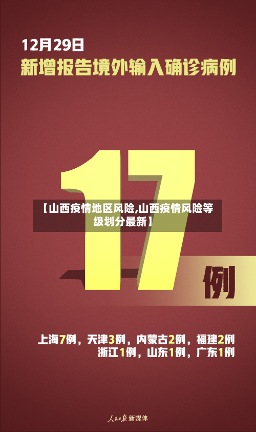 【山西疫情地区风险,山西疫情风险等级划分最新】