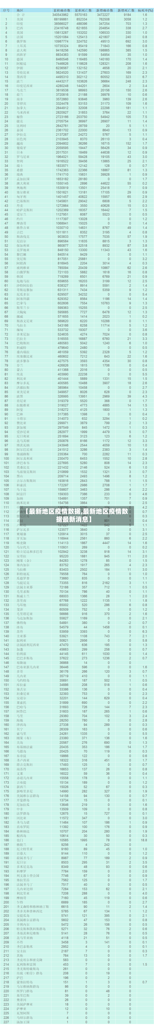 【最新地区疫情数据,最新地区疫情数据最新消息】