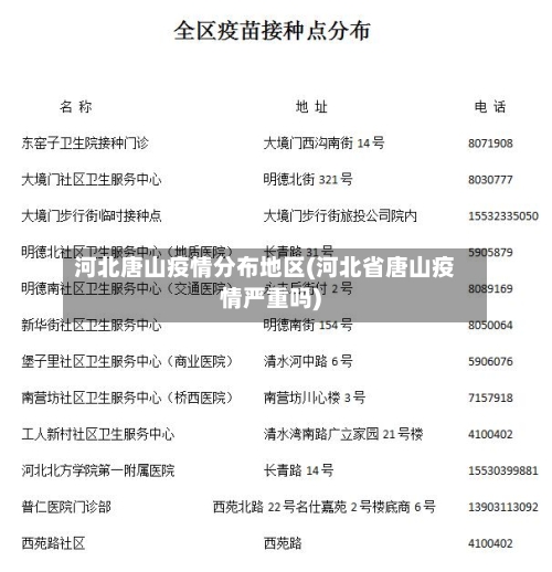 河北唐山疫情分布地区(河北省唐山疫情严重吗)
