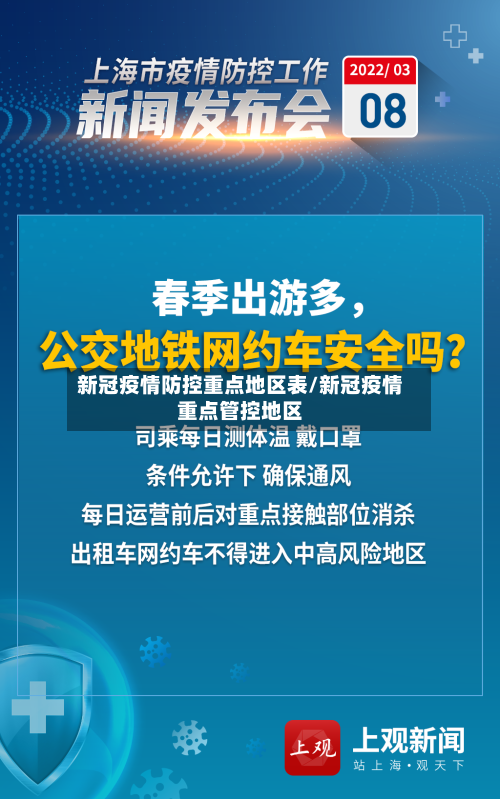 新冠疫情防控重点地区表/新冠疫情重点管控地区