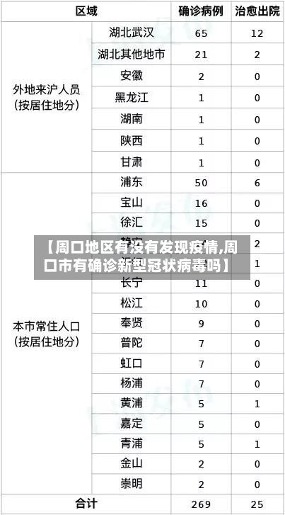 【周口地区有没有发现疫情,周口市有确诊新型冠状病毒吗】-第2张图片