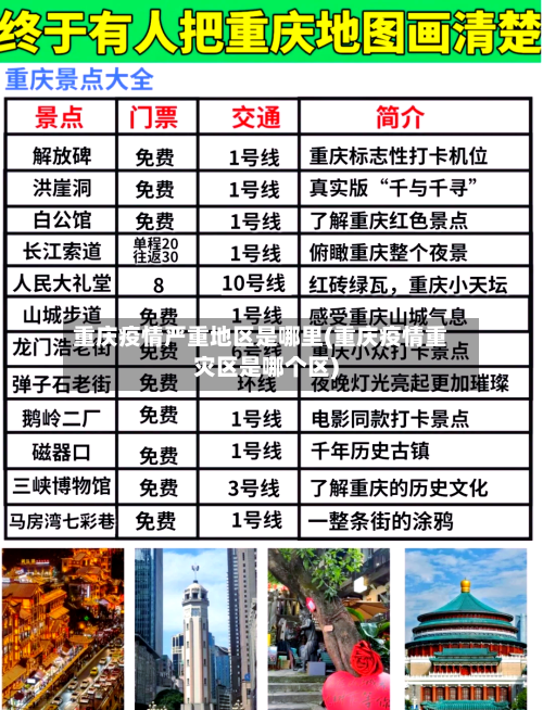 重庆疫情严重地区是哪里(重庆疫情重灾区是哪个区)