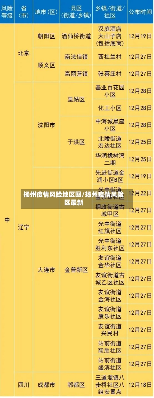 扬州疫情风险地区图/扬州疫情风险区最新