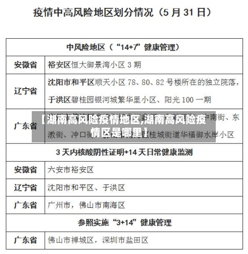 【湖南高风险疫情地区,湖南高风险疫情区是哪里】