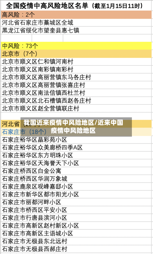 我国近来疫情中风险地区/近来中国疫情中风险地区-第3张图片