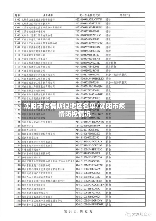 沈阳市疫情防控地区名单/沈阳市疫情防控情况
