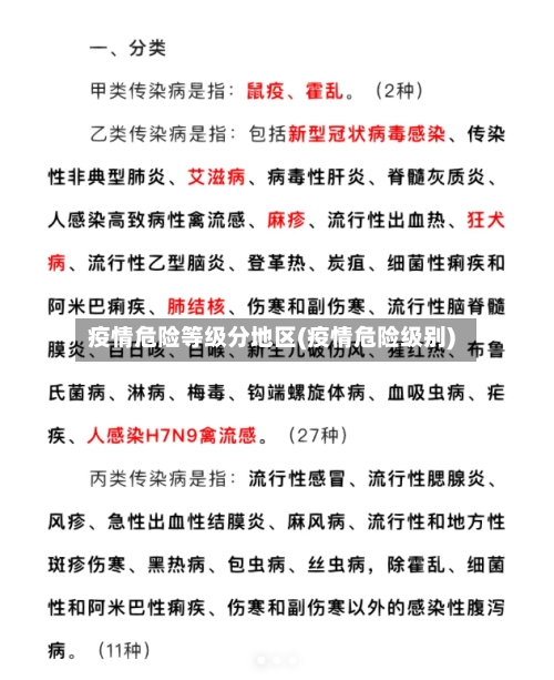 疫情危险等级分地区(疫情危险级别)-第2张图片