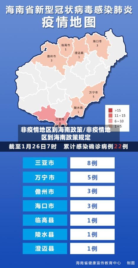 非疫情地区到海南政策/非疫情地区到海南政策规定