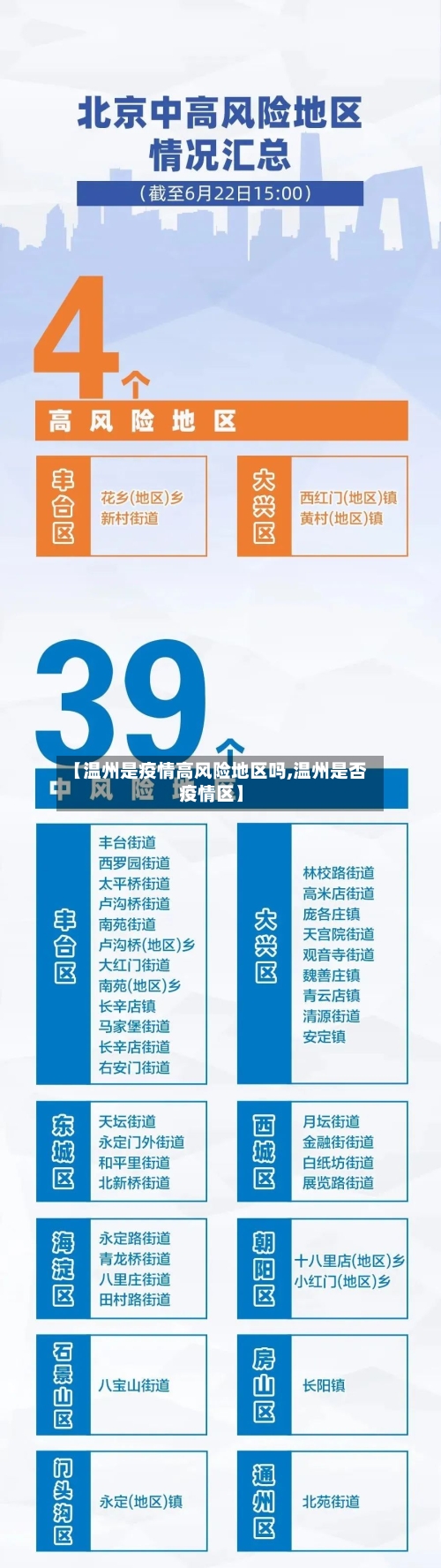 【温州是疫情高风险地区吗,温州是否疫情区】