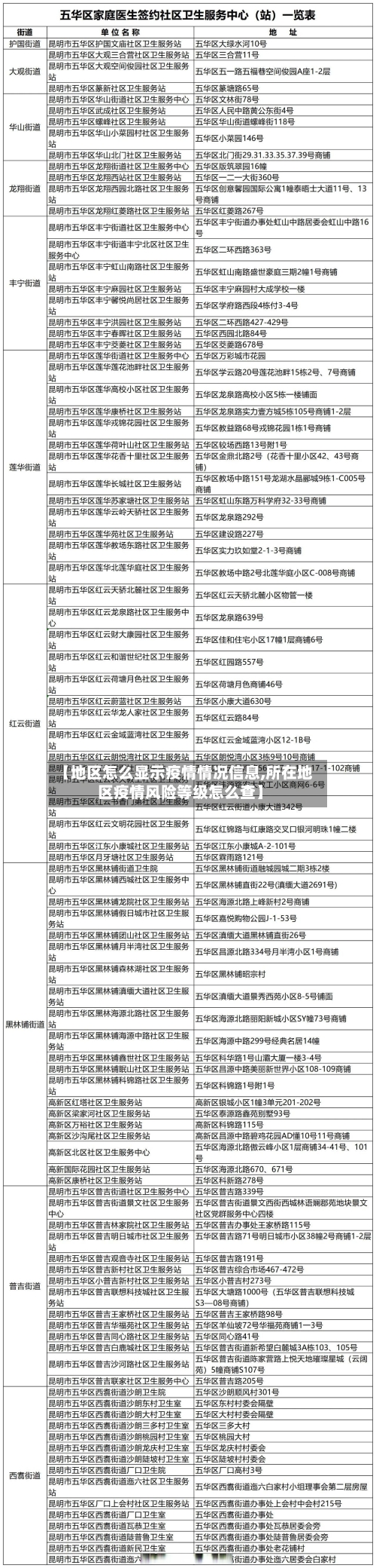 【地区怎么显示疫情情况信息,所在地区疫情风险等级怎么查】-第2张图片