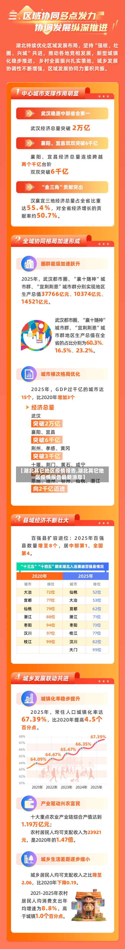 【湖北其它地区疫情报告,湖北其它地区疫情报告最新消息】-第3张图片