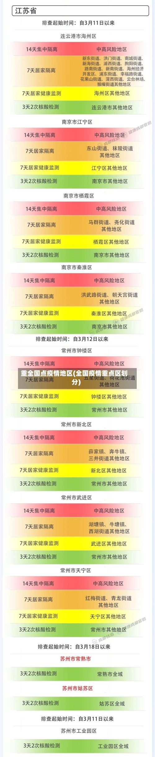 重全国点疫情地区(全国疫情重点区划分)-第2张图片