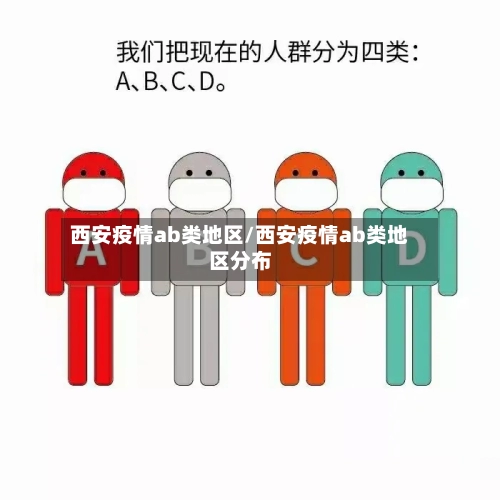 西安疫情ab类地区/西安疫情ab类地区分布