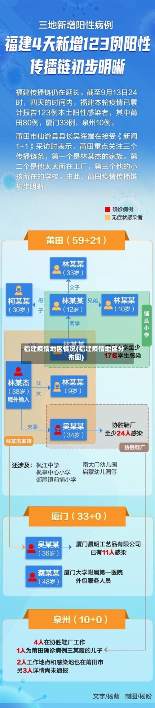 福建疫情地区情况(福建疫情地区分布图)