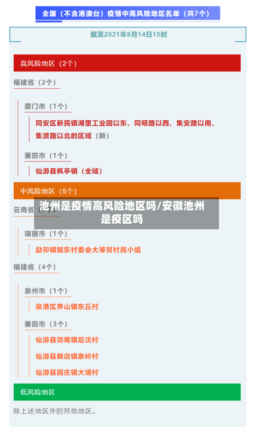 池州是疫情高风险地区吗/安徽池州是疫区吗