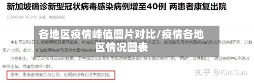 各地区疫情峰值图片对比/疫情各地区情况图表