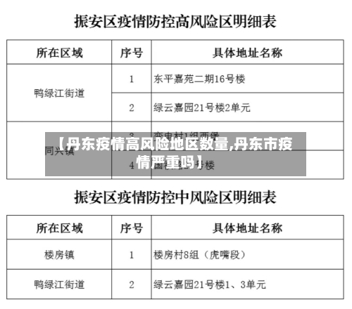 【丹东疫情高风险地区数量,丹东市疫情严重吗】