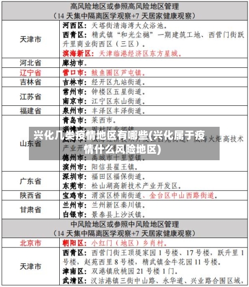 兴化几类疫情地区有哪些(兴化属于疫情什么风险地区)
