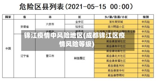 锦江疫情中风险地区(成都锦江区疫情风险等级)-第3张图片