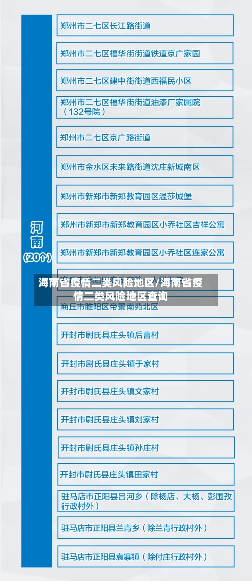 海南省疫情二类风险地区/海南省疫情二类风险地区查询-第2张图片