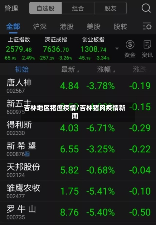 吉林地区猪瘟疫情/吉林猪肉疫情新闻-第2张图片
