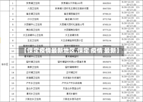 【保定疫情最新地区,保定 疫情 最新】-第2张图片