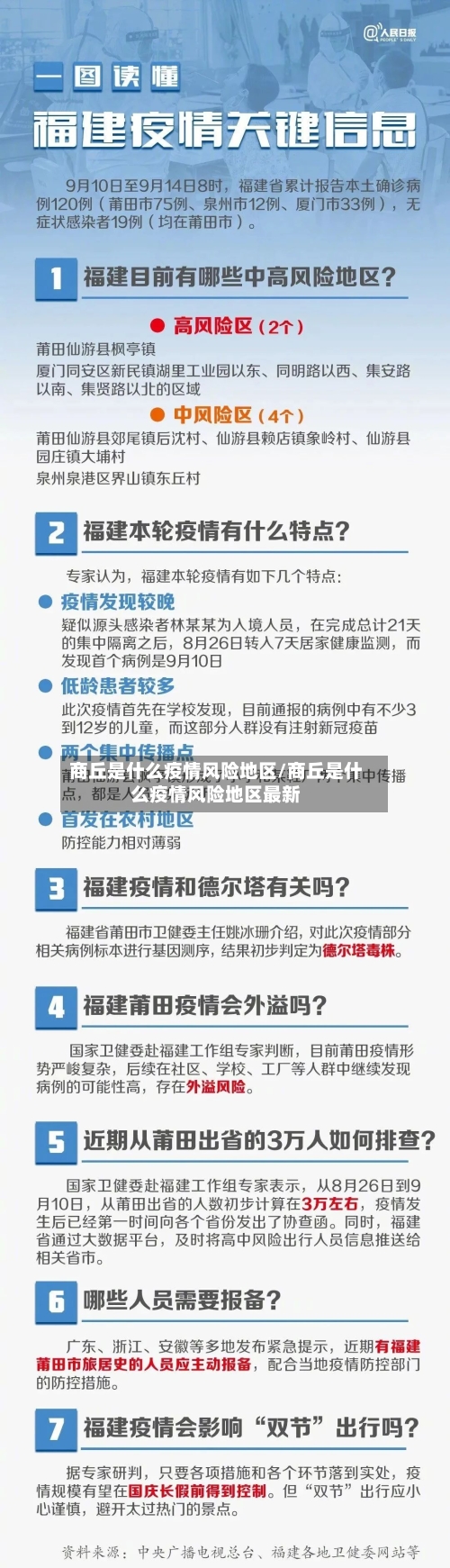 商丘是什么疫情风险地区/商丘是什么疫情风险地区最新-第3张图片