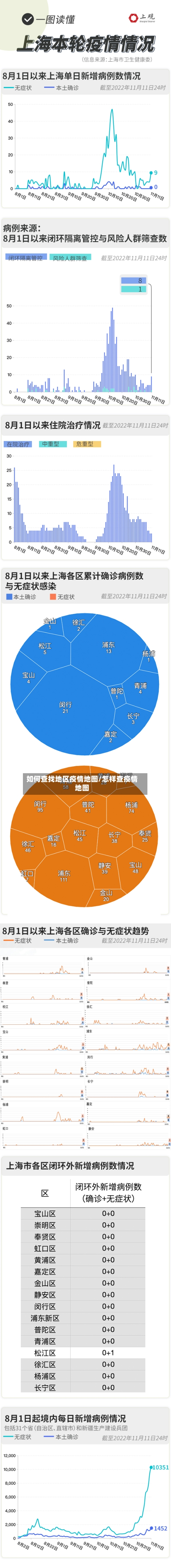 如何查找地区疫情地图/怎样查疫情地图-第2张图片