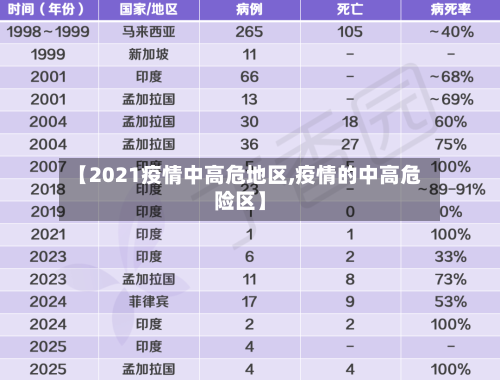 【2021疫情中高危地区,疫情的中高危险区】-第2张图片