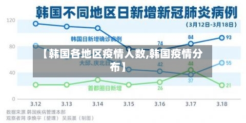 【韩国各地区疫情人数,韩国疫情分布】