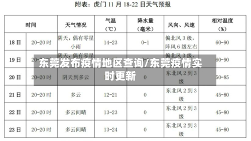 东莞发布疫情地区查询/东莞疫情实时更新