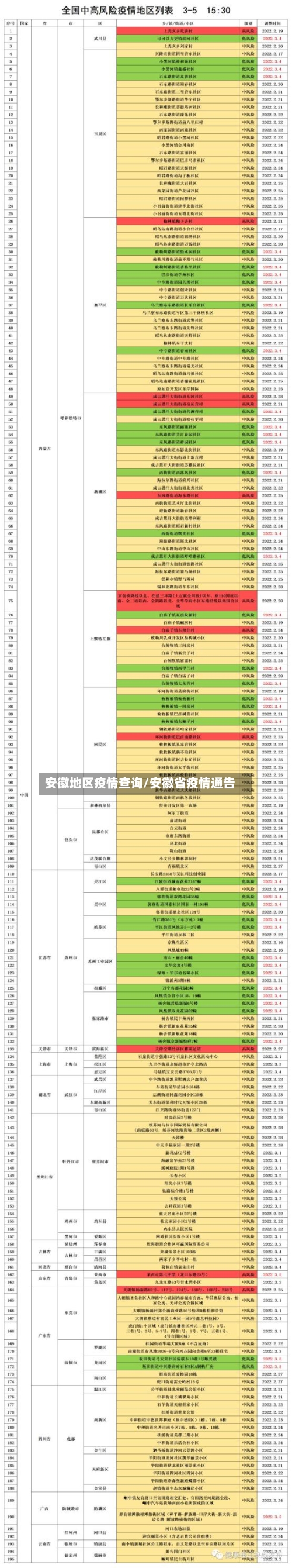 安徽地区疫情查询/安徽省疫情通告