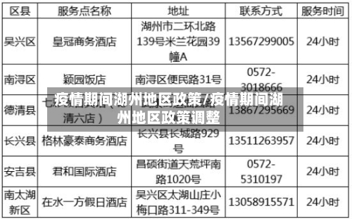 疫情期间湖州地区政策/疫情期间湖州地区政策调整