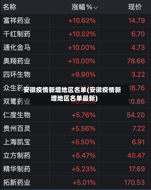 安徽疫情新增地区名单(安徽疫情新增地区名单最新)