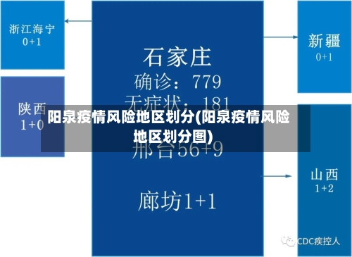 阳泉疫情风险地区划分(阳泉疫情风险地区划分图)-第2张图片