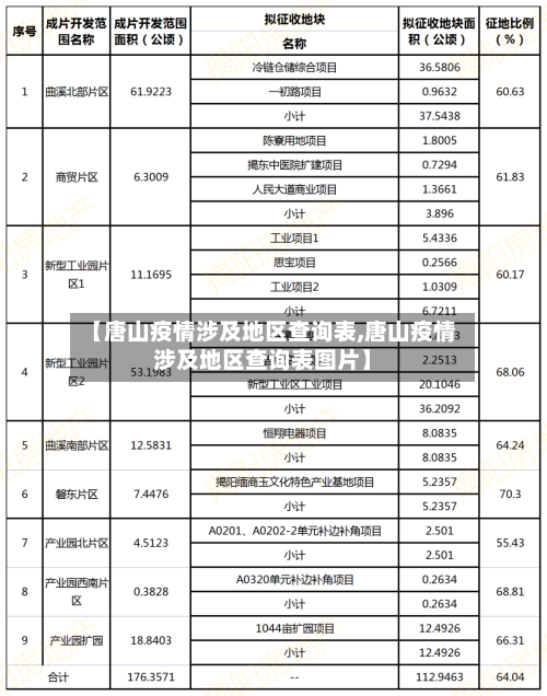 【唐山疫情涉及地区查询表,唐山疫情涉及地区查询表图片】