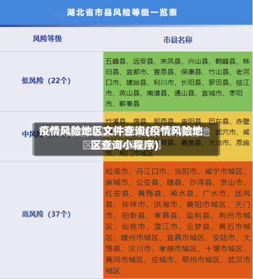 疫情风险地区文件查询(疫情风险地区查询小程序)