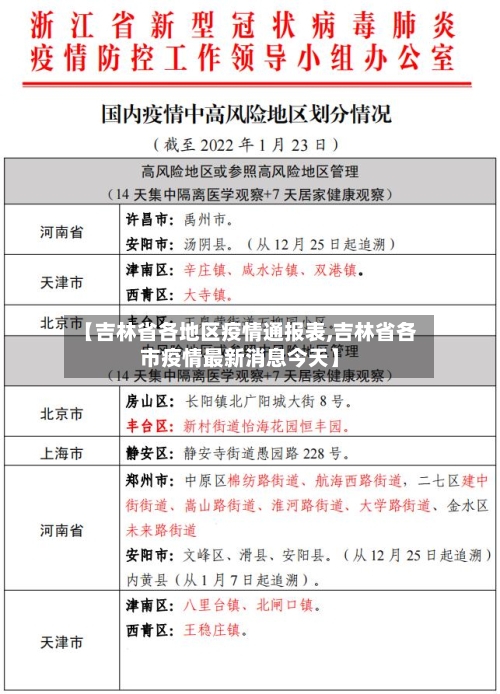 【吉林省各地区疫情通报表,吉林省各市疫情最新消息今天】