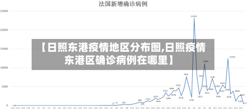 【日照东港疫情地区分布图,日照疫情东港区确诊病例在哪里】-第2张图片