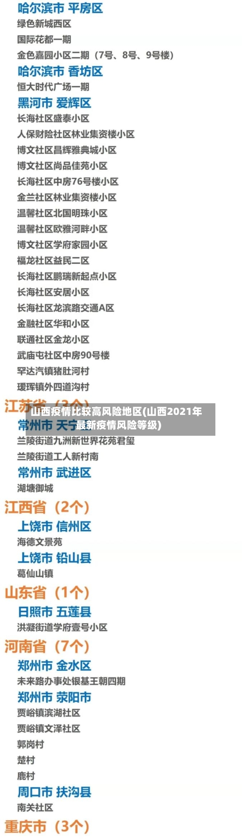 山西疫情比较高风险地区(山西2021年最新疫情风险等级)-第2张图片