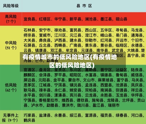 有疫情城市的低风险地区(有疫情地区的低风险地区)
