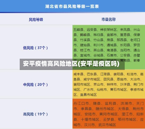 安平疫情高风险地区(安平是疫区吗)