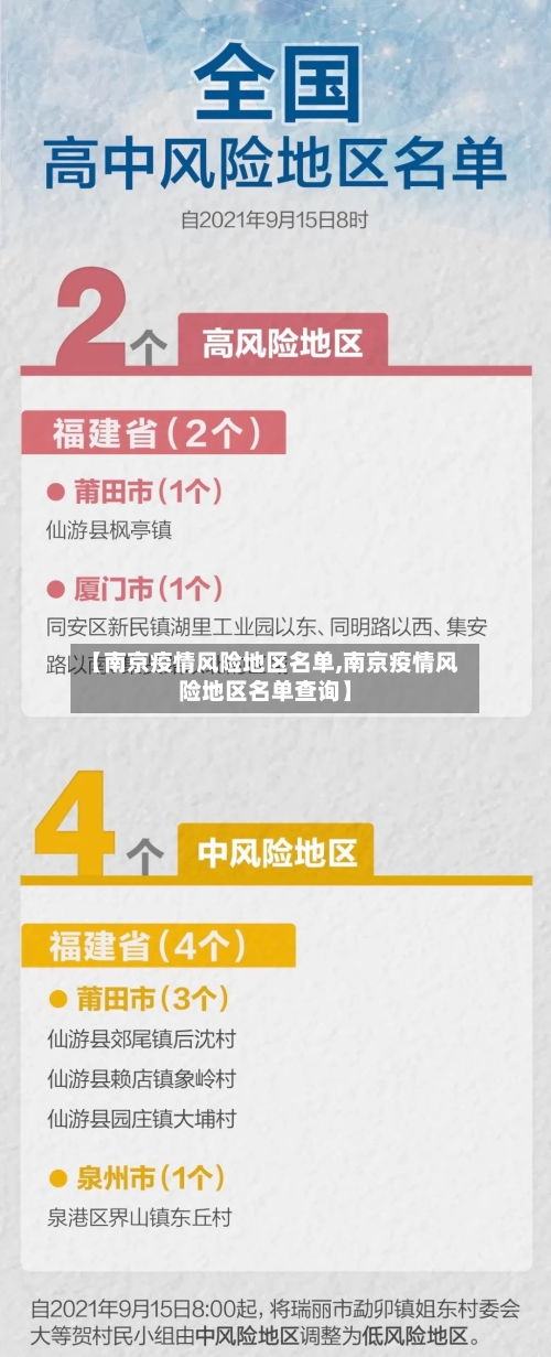 【南京疫情风险地区名单,南京疫情风险地区名单查询】