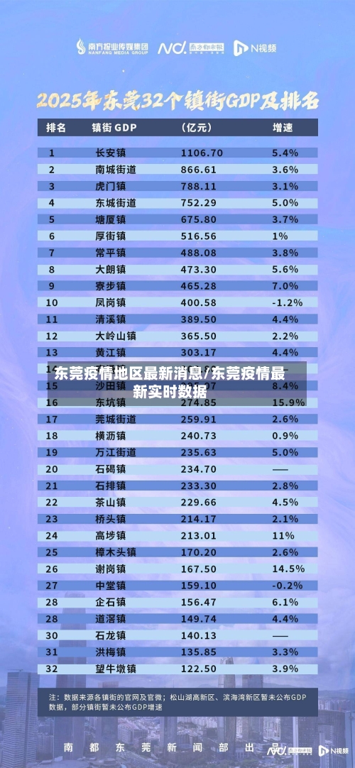 东莞疫情地区最新消息/东莞疫情最新实时数据